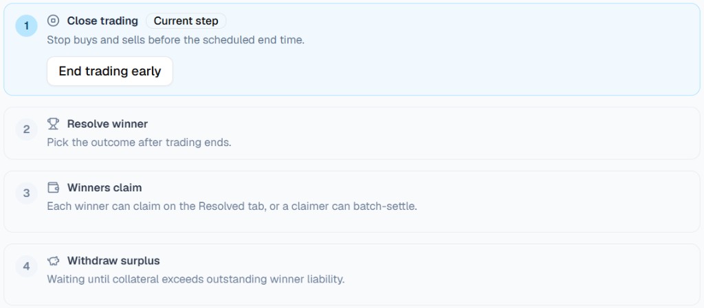 Four-step market lifecycle: close trading, resolve winner, winners claim, withdraw surplus.