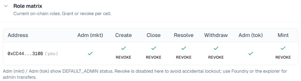 Role matrix table for an address with Adm, Create, Close, Resolve, Withdraw, and Mint permissions, including Revoke actions.
